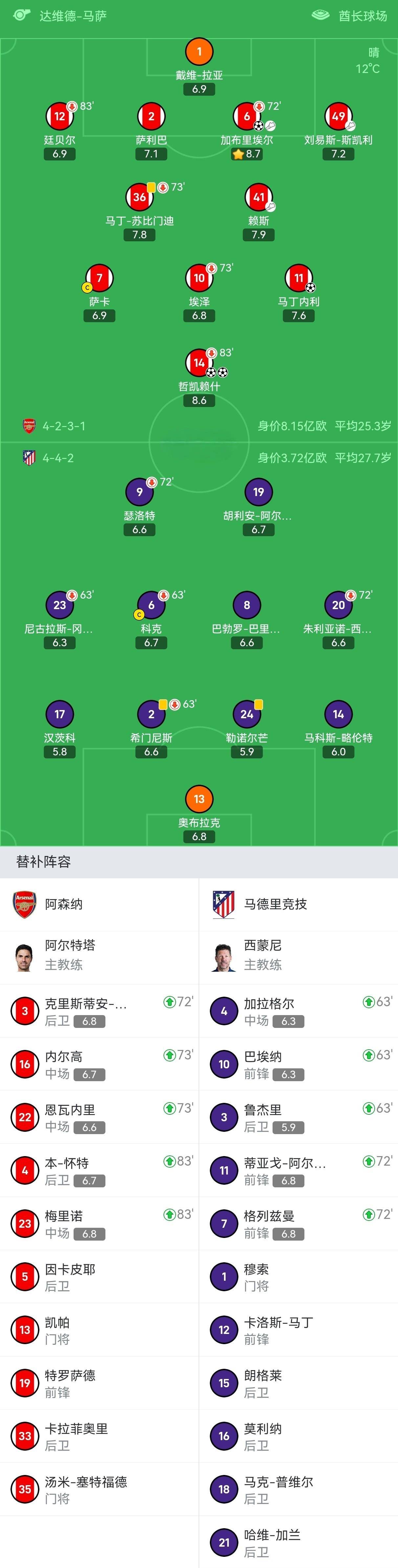 阿森纳训练开放日,今夜复出首秀引欢呼,欧冠在即,数据趋势出现新变化(孙杨赛后哽咽回顾复出之路) 阿森纳训练开放日,今夜复出首秀引欢呼,欧冠在即,数据趋势出现新变化(孙杨赛后哽咽回顾复出之路)